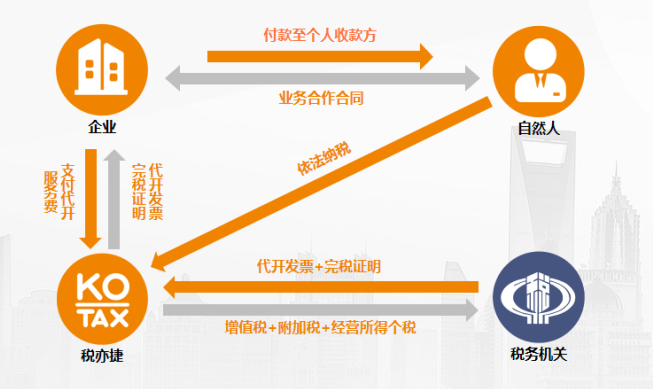 个人所得税税务筹划